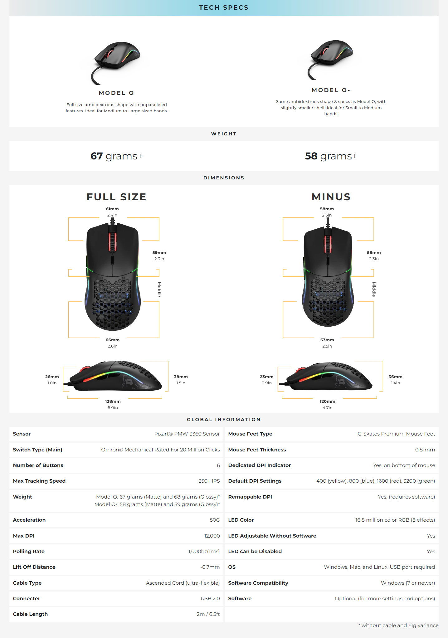 A large marketing image providing additional information about the product Glorious Model O Wired Gaming Mouse - Matte Black - Additional alt info not provided